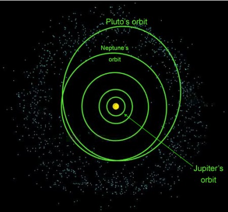 orbita plutona.jpg